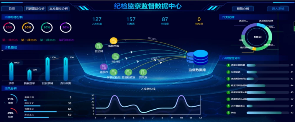 AI智慧纪检-智慧纪检具体都有什么功能？