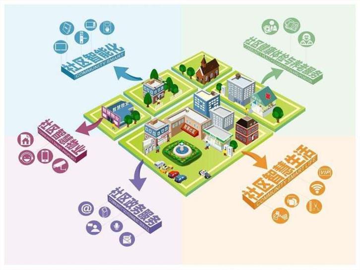 智慧社区-探索智慧社区：党建助力提升居民生活品质。