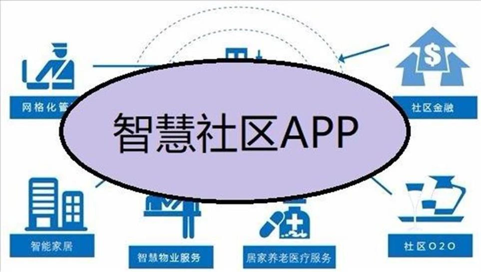 AI智慧社区-如何提升智慧社区党建引领效果？问题与建议解析。