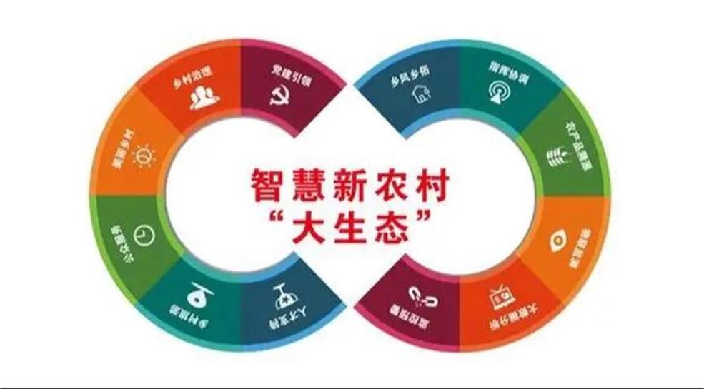 AI数字乡村-数字乡村：数据中台的价值与潜力解析。