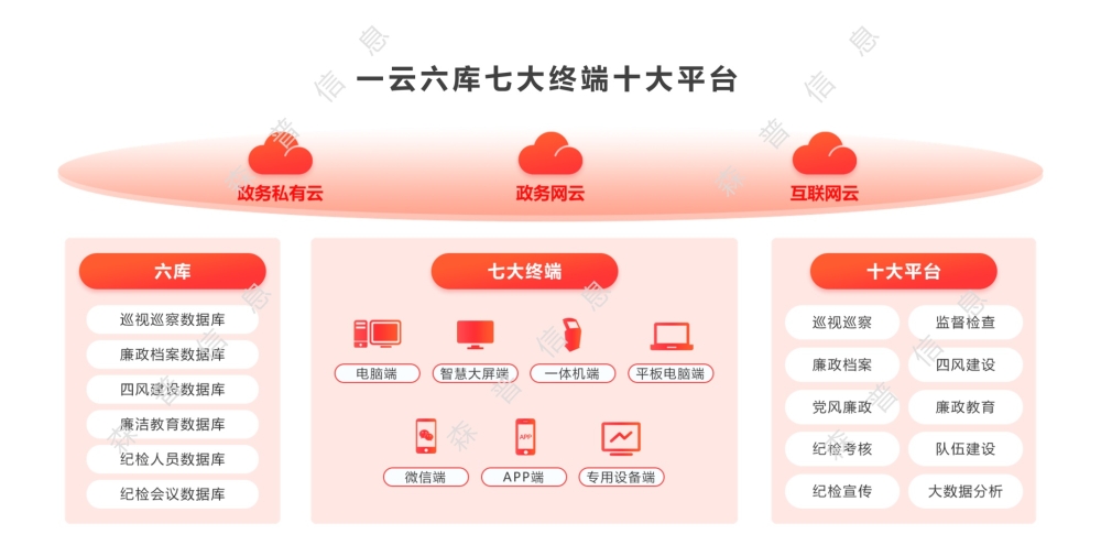 框架图
