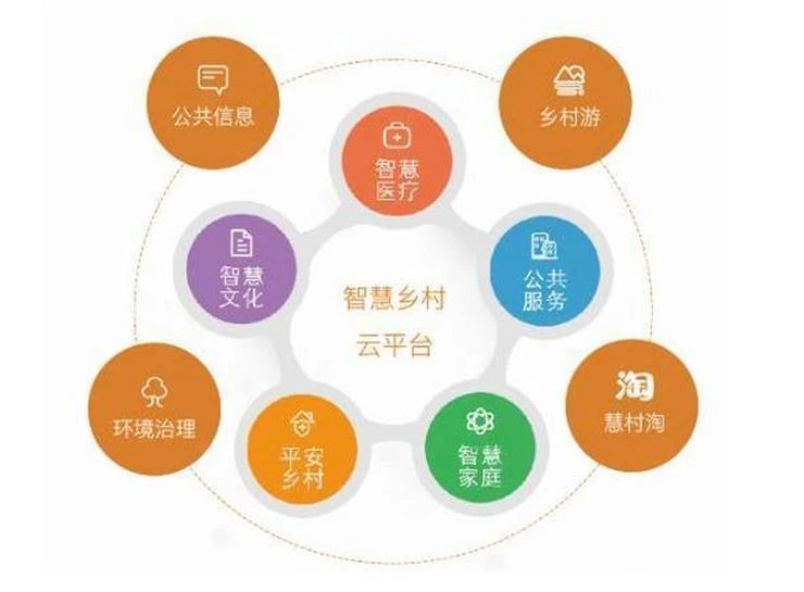 AI数字乡村-数字乡村指挥中心存在的问题及改进建议？