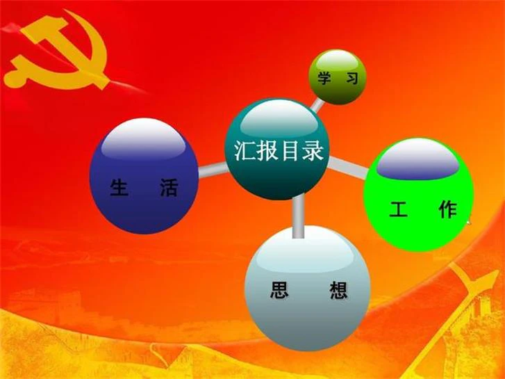 AI智慧党建-智慧党建民生服务包括哪些方面？
