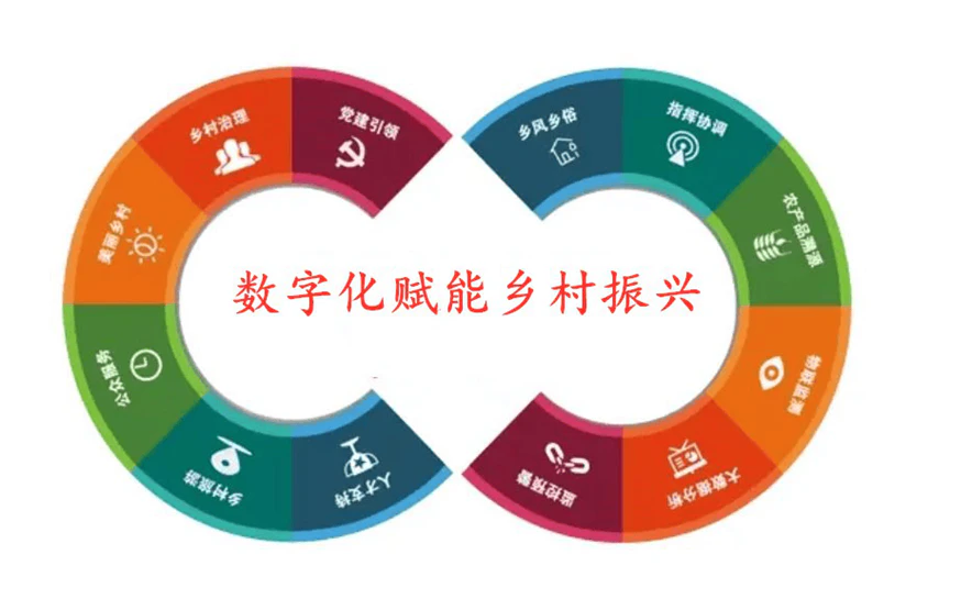 AI数字乡村-党建引领数字乡村建设的启示与思考。
