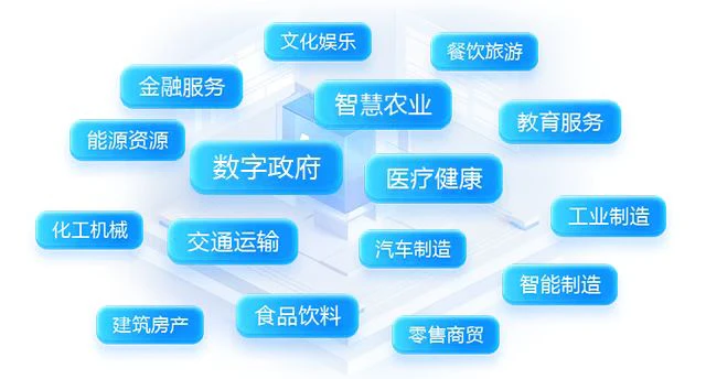 AI人工智能开发-应用场景开发产品功能