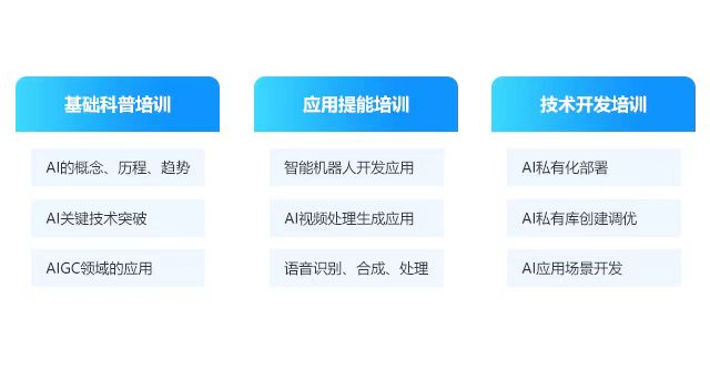 AI人工智能系统-AI相关培训产品功能