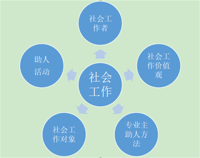 AI数字社工-如何利用可视化分析优化数字社会平台？