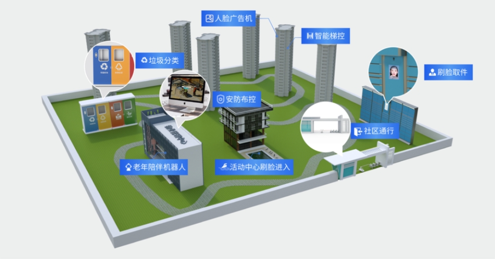 智慧社区-智慧社区如何塑造党建引领的新模式？