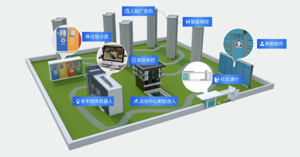 AI智慧社区-智慧社区如何塑造党建引领的新模式？
