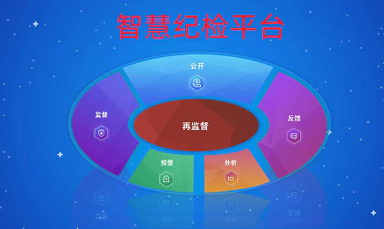 AI智慧纪检-智慧纪检的新动力：探究数字驾驶舱的应用与价值
