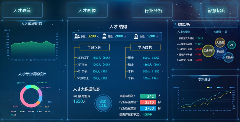 智慧招商-智慧招商对经济发展的深远影响！