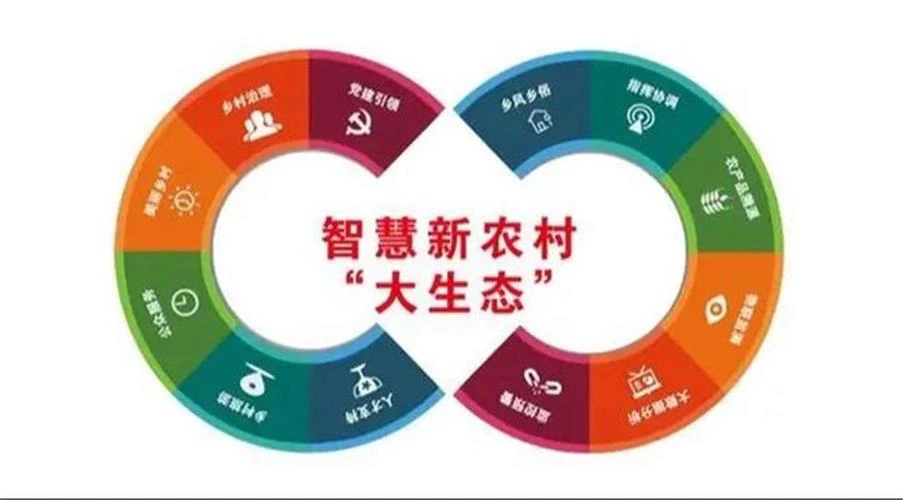 AI数字乡村-数字乡村指挥中心对乡村振兴的深远意义！