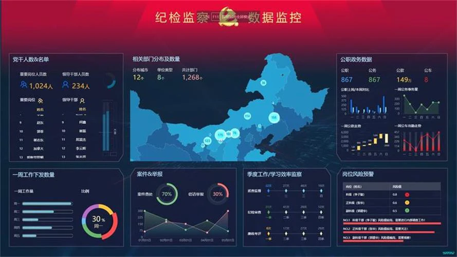 AI智慧纪检-智慧纪检如何提升巡视巡查质量？