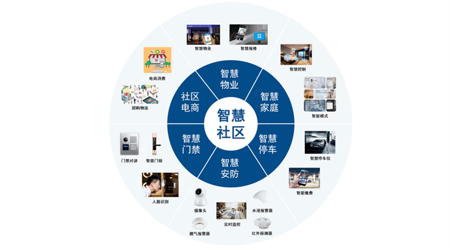 AI智慧社区-智慧社区精细化治理的优势及其影响？