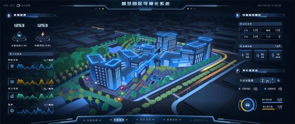 智慧园区-智慧园区有哪些作用？