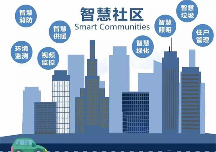 AI智慧社区-智慧社区精细化治理的核心功能！