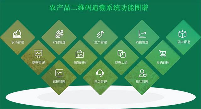 智慧农业-315漂白鸡爪太吓人！农产品安全，全靠这招兜底