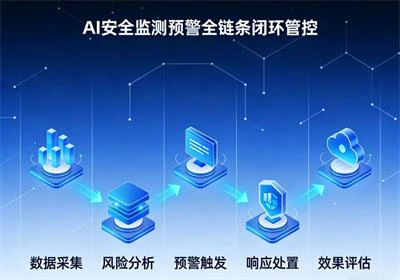 AI数字社工-AI监测预警重塑社会治理“全链条”管控