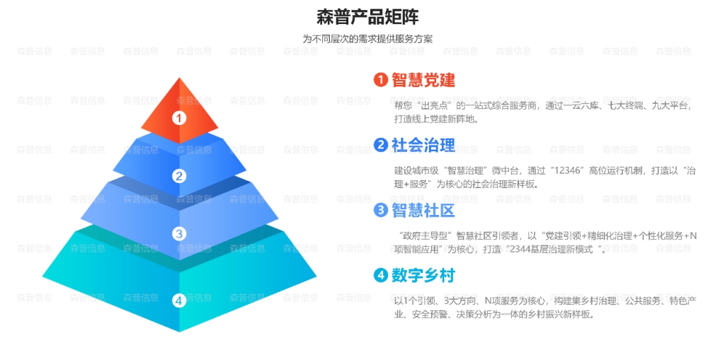 智慧城市-四部门发文推进城市全域数字化转型