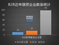 - O2O创业资本遇冷 热钱都跑到B2B电商去了？