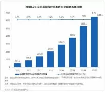 - 从O2O战线解密BAT股价的涨跌之谜