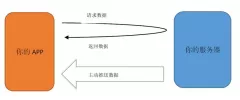 钉钉定制开发-没推送功能，你好意思叫 app 嘛?