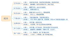 钉钉定制开发-（森普软件）PC端和移动端有哪些区别？