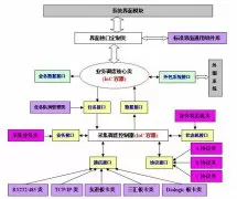 P5一体化ERP系统-设计功能的时候，这4点需要注意