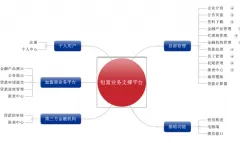 -森普软件对恒富集团进行项目需求调研