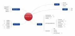 -森普软件对中国电建进行项目需求调研