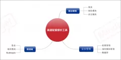 -浪潮集团报价软件开发项目的解决方案