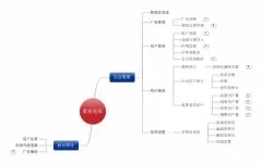 -泰安电信校园宽带广告推送项目的解决方案