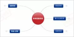 -秦工国际微信多群直播项目的解决方案