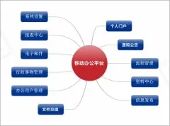 -中国移动移动办公平台项目的解决方案