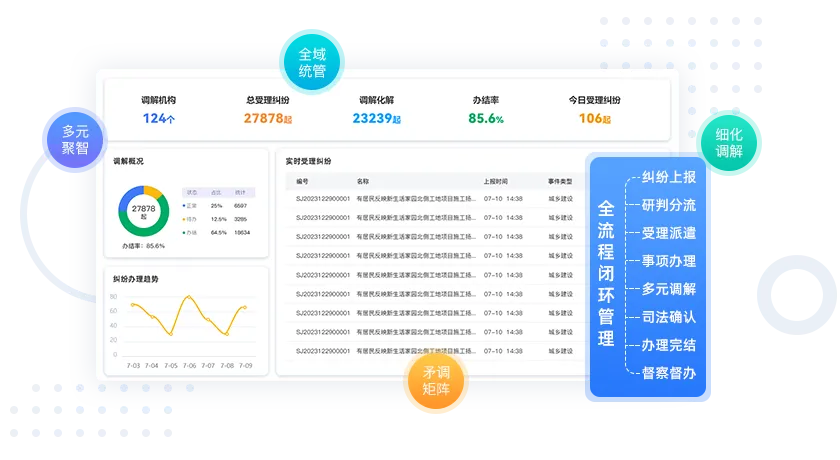 矛盾调解解决方案