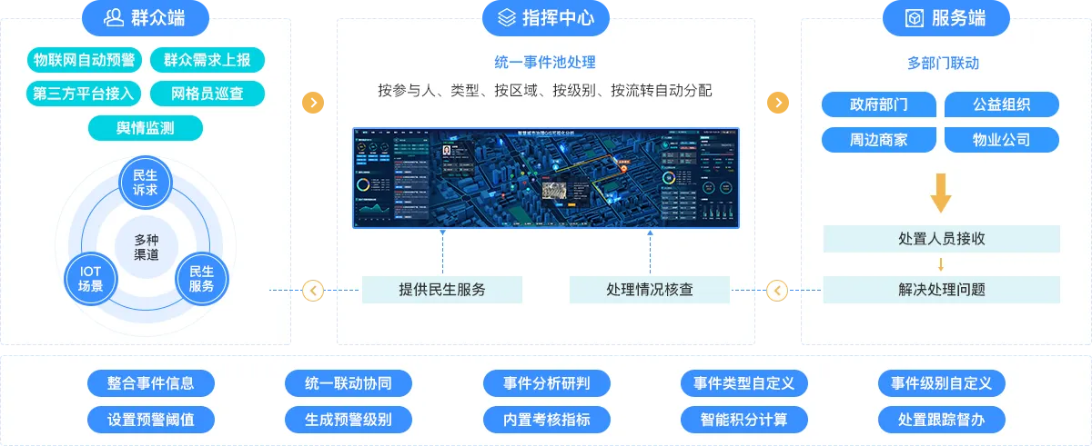 践行“浦江经验”推动信访工作效能整体提升