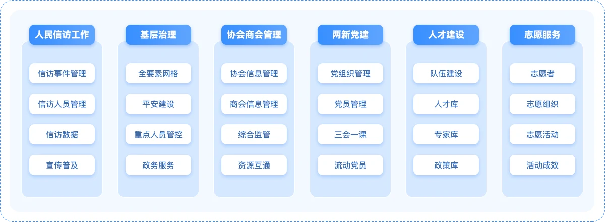 打造“12346”的社会工作新模式