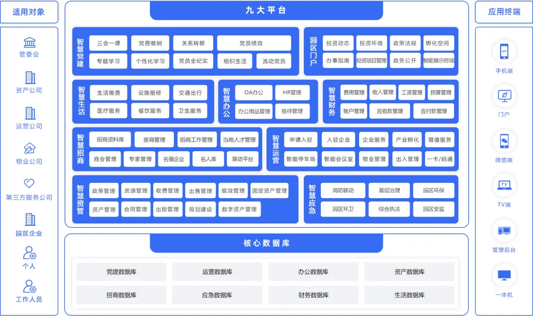 森普智慧园区-产品功能