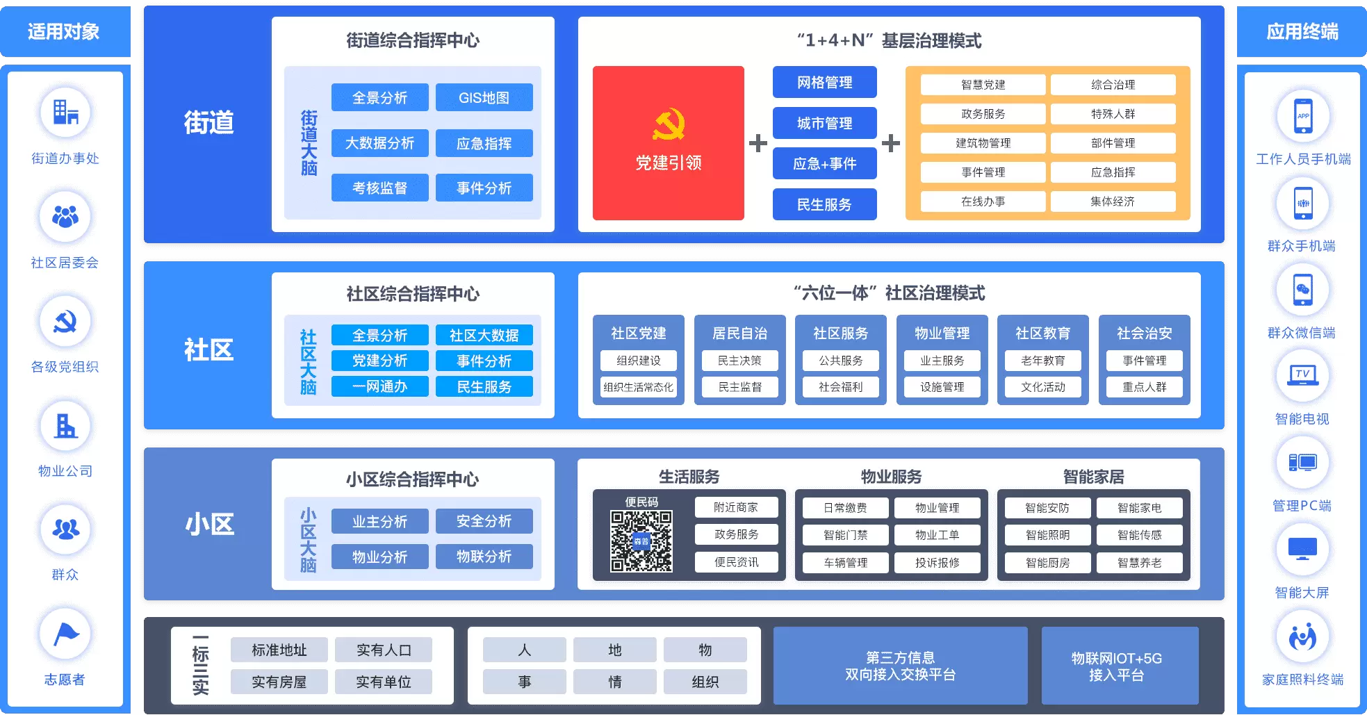 森普智慧街道-产品功能