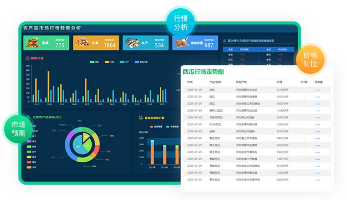 智慧农业-智慧预警服务